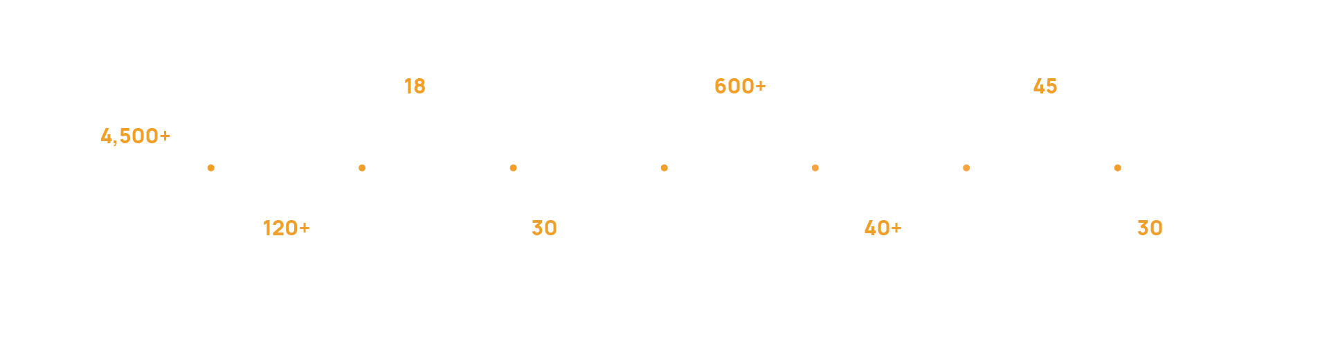 Events Highlight infographics